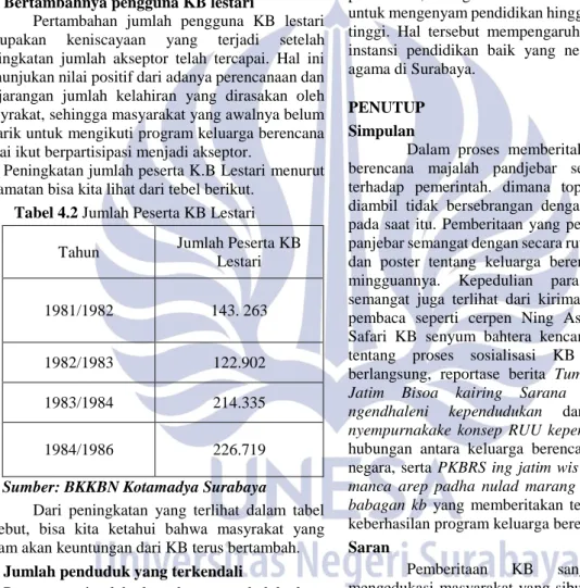 Tabel 4.2 Jumlah Peserta KB Lestari 