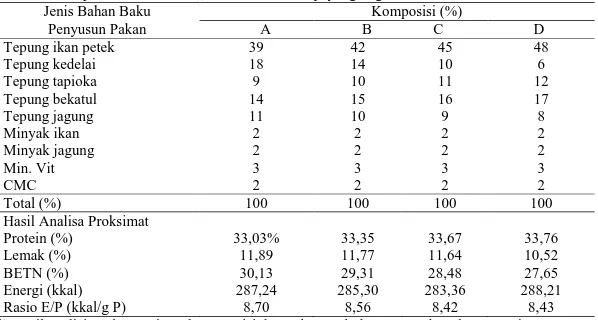 Tabel 2.  Komposisi dan Analisis Proksimat Pakan Uji yang Digunakan dalam Penelitian*  Jenis Bahan Baku  