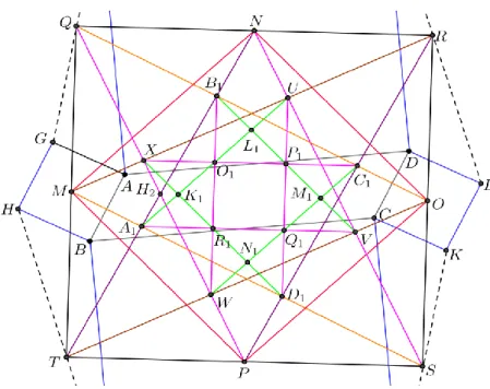 Gambar 6. Akibat 2 teorema Napoleon pada segiempat 