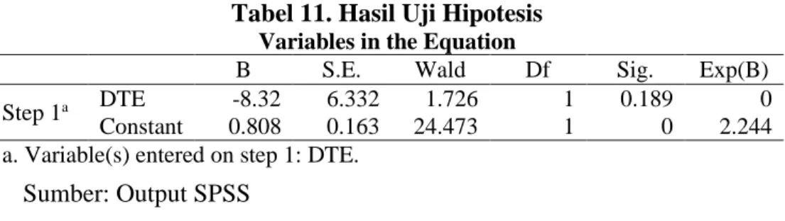 Tabel 11. Hasil Uji Hipotesis 