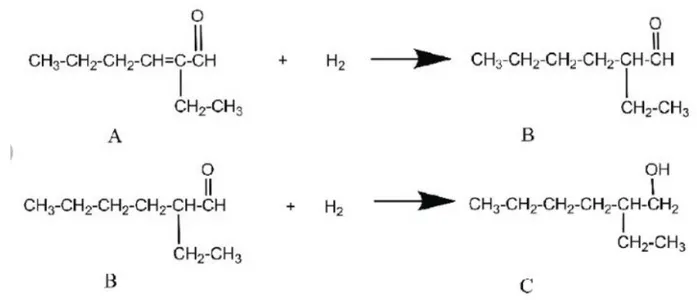 Gambar 1.2 Mekanisme Hydrogenasi   