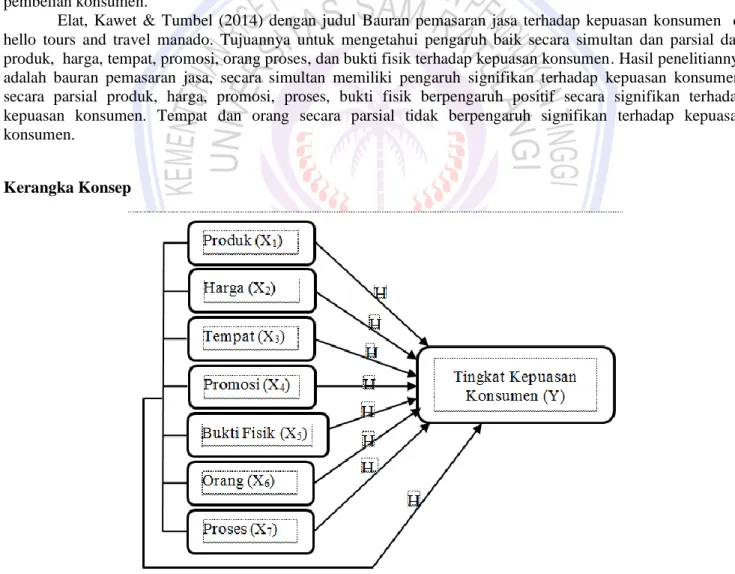 Gambar 1. Kerangka Konsep 