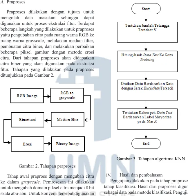 Gambar 2. Tahapan praproses