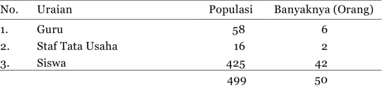 Tabel 2. Keadaan Populasi Penelitian 