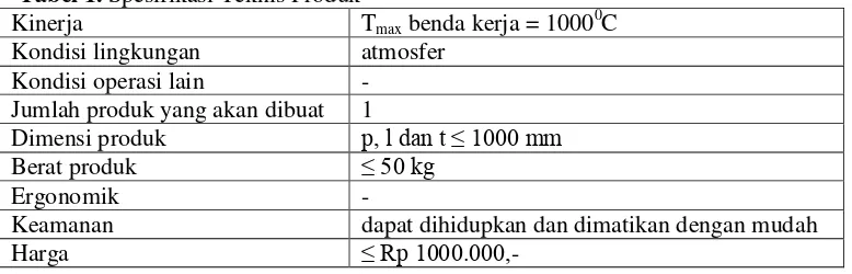 Tabel 1. Spesifikasi Teknis Produk 