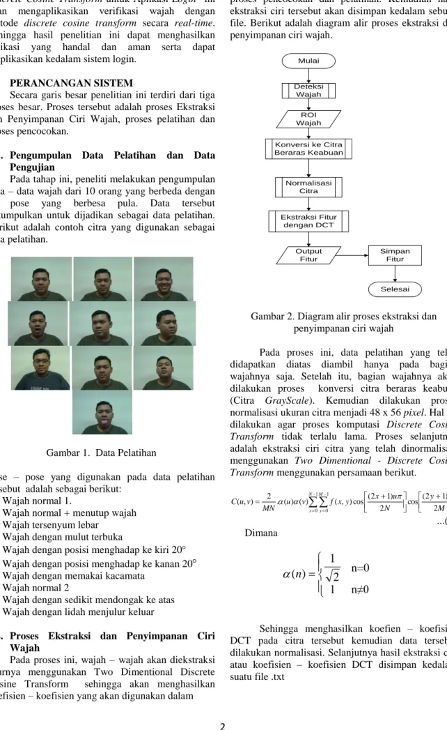 Gambar 1.  Data Pelatihan 