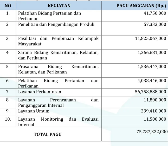 Tabel 2. Rencana Kerja Tahunan BPPP Banyuwangi Tahun 2021 