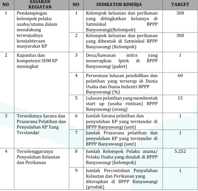 Tabel 3. Penetapan Kinerja BPPP Banyuwangi Tahun 2021 berdasarkan  Balanced Score Card (BSC)  NO  SASARAN 