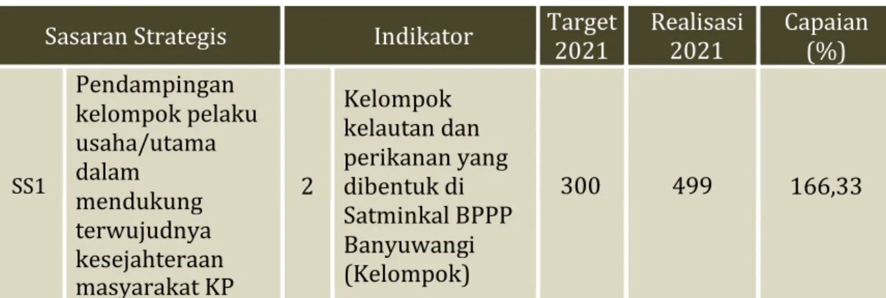 Tabel 7. Perbandingan capaian Indikator Kinerja Utama 2 Tahun 2018-2021 