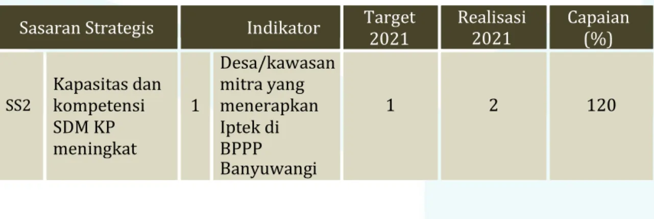 Tabel 8. Capaian Kinerja 3 Tahun 2021 