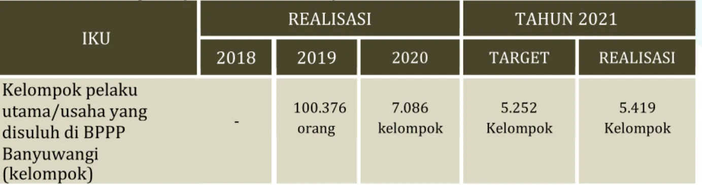 Tabel 21. Perbandingan capaian Indikator Kinerja 8 Tahun 2018-2020 