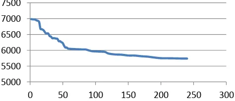 Tabel 2. Massa kupon dan hasil kerak pada larutan 4000 ppm dalam gram. 