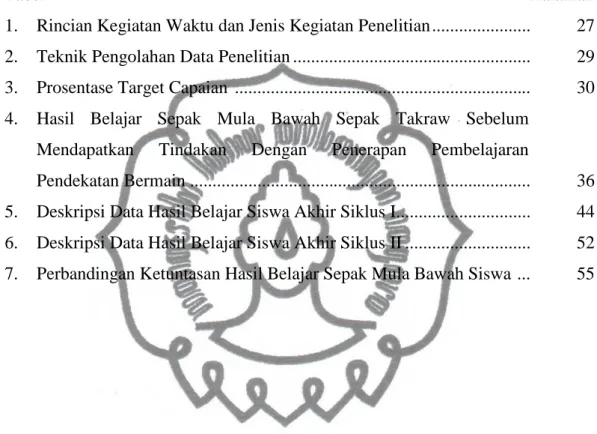 Tabel Halaman