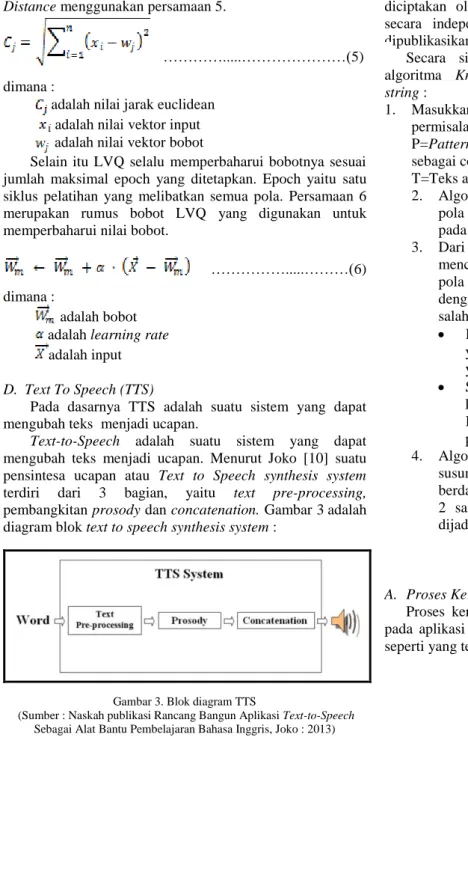 Gambar 3. Blok diagram TTS 