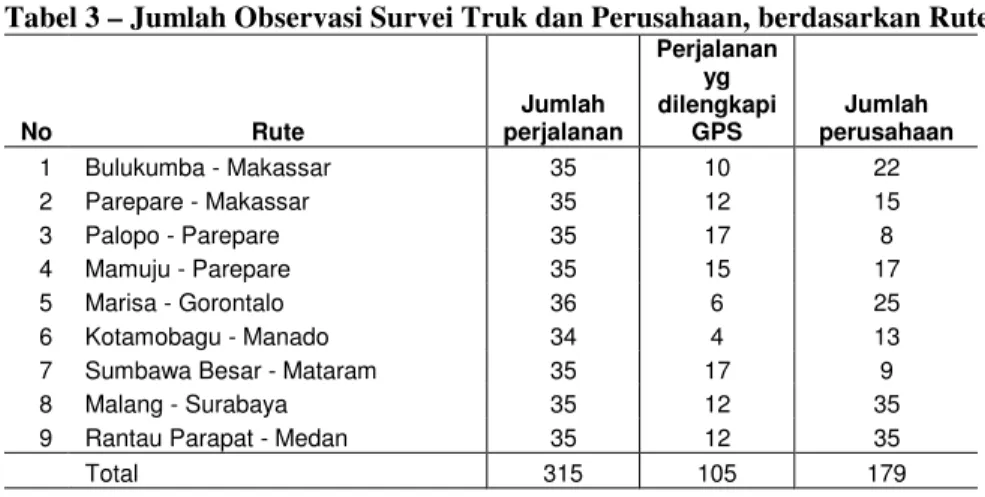 Tabel 3 – Jumlah Observasi Survei Truk dan Perusahaan, berdasarkan Rute 