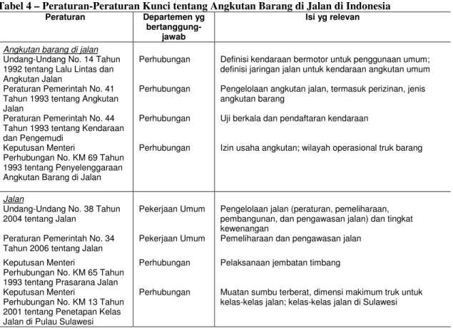 Tabel 4 – Peraturan-Peraturan Kunci tentang Angkutan Barang di Jalan di Indonesia  