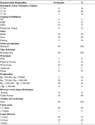 Tabel 5.1 Distribusi frekuensi Karakteristik Keluarga Selama Anak Dirawat Inap di Rumah Sakit Umum Daerah Kota Padangsidimpuan 