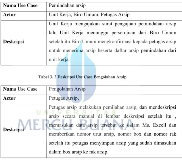 Tabel 3. 1 Deskripsi Use Case Pemindahan Arsip 