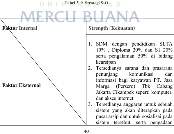 Tabel 3. 9. Strategi S-O 