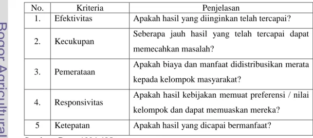 Tabel 1  Indikator Evaluasi Kebijakan 