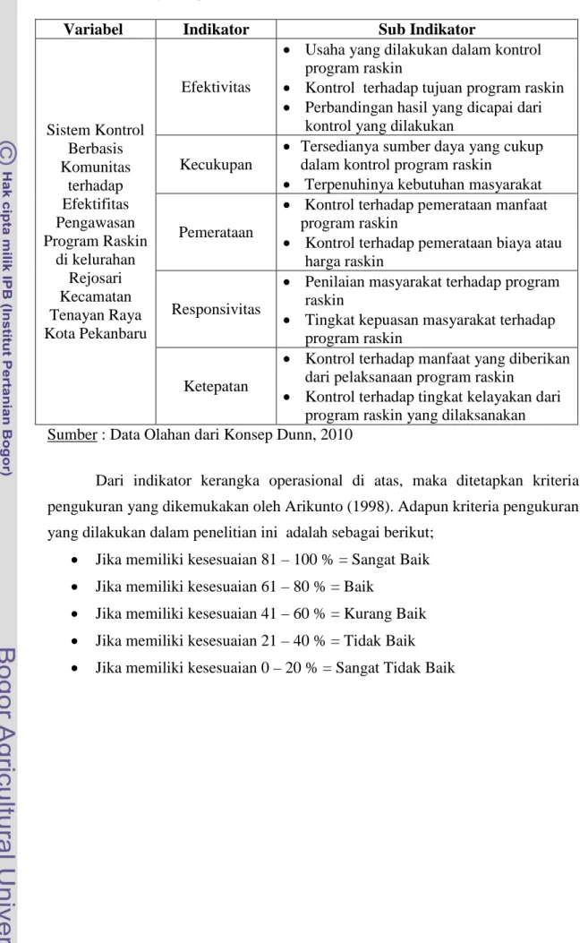 Tabel  2  Kerangka Operasional 