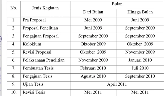 Tabel 5  Jadwal Penelitian 