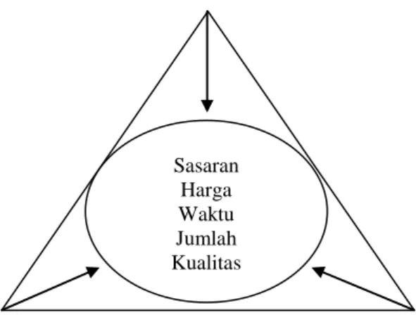 Gambar 2. Sistem Kontrol Berbasis Komunitas 
