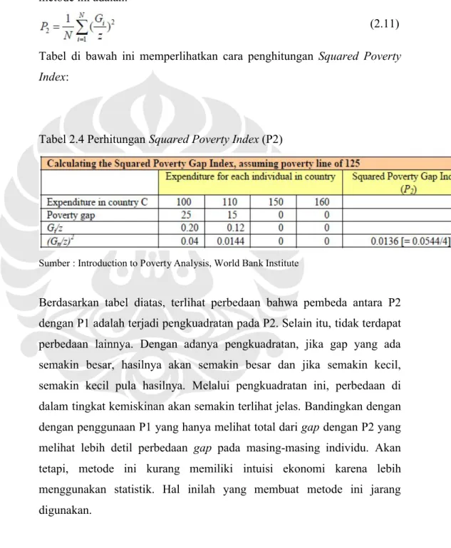 Tabel  di  bawah  ini  memperlihatkan  cara  penghitungan  Squared  Poverty  Index: