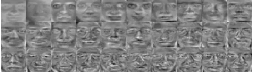 Gambar 2.1 Eigenface dari Metode PCA 