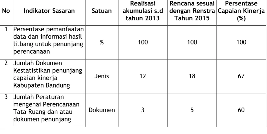 Tabel 3.11 