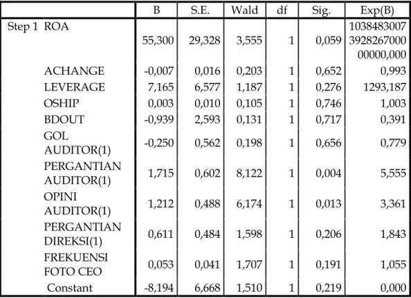 Tabel 6. Hasil Pengujian Hipotesis 