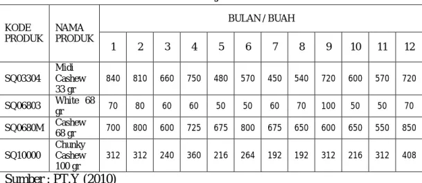 Tabel 5.Data Order Tahun 2009 
