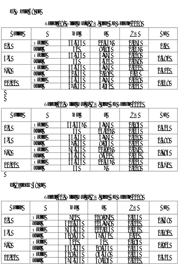 Tabel 19. Nilai mu,s, CV, dan BE Tahun 2009 