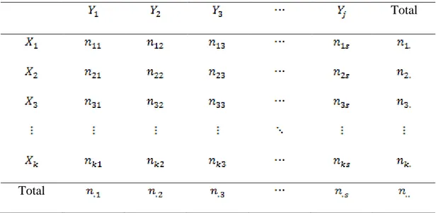 Tabel 2.1 Bentuk Umum Tabel Kontingensi Dua Arah 
