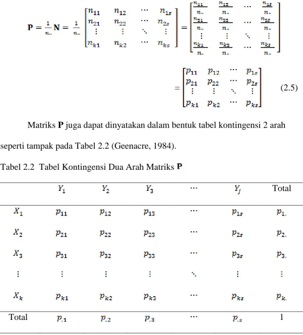 Tabel 2.2  Tabel Kontingensi Dua Arah Matriks   
