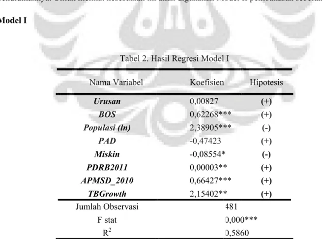 Tabel 2. Hasil Regresi Model I 
