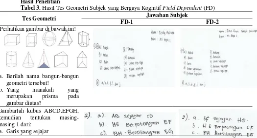 Tabel 3. Hasil Tes Geometri Subjek yang Bergaya Kognitif Field Dependent (FD) 