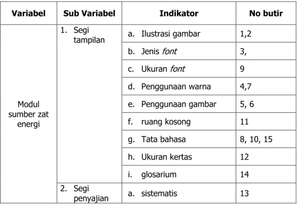Tabel 3. Kisi-kisi Instrumen Kelayakan Modul oleh Ahli Media 