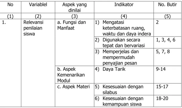 Tabel 4. Kisi-kisi Instrumen Kelayakan Modul oleh Penilaian Siswa  No  Variablel  Aspek yang 