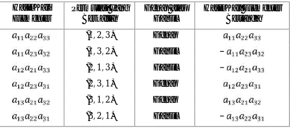 Tabel 2.3 Hasil Kali Elementer
