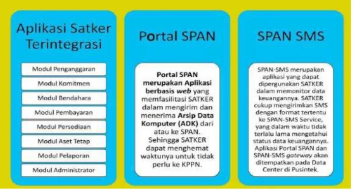 Gambar 5. Aplikasi Satker Terintegrasi