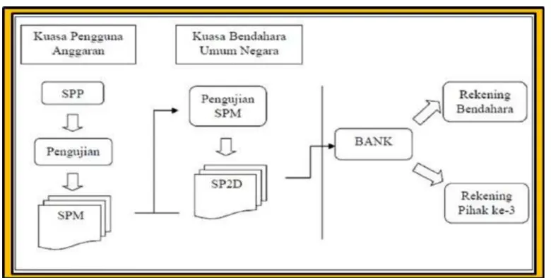 Gambar 6. Alur Proses Pembayaran