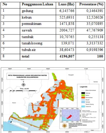 Tabel 3. Penggunaan lahan di Kecamatan  Wates 