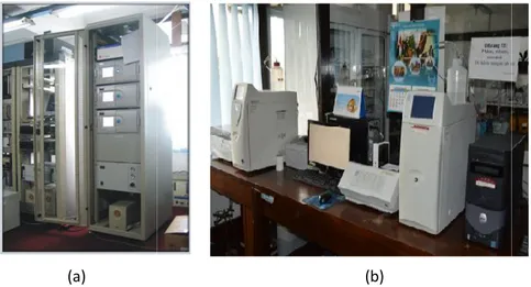 Gambar 1.6. (a) Air Quality Monitoring System (b) Ion Cromatography