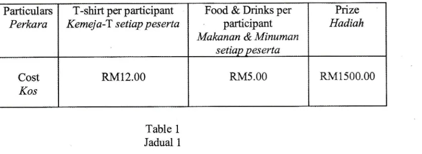 Table 1Jadual 1
