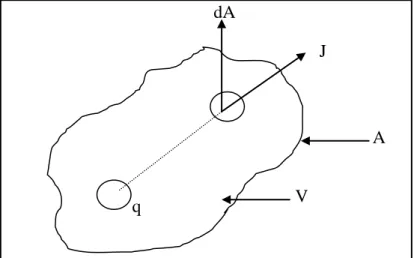 Gambar 2.2. Medium homogen isotropik yang di injeksikan arus listrik                (Hendrajaya,1990) 
