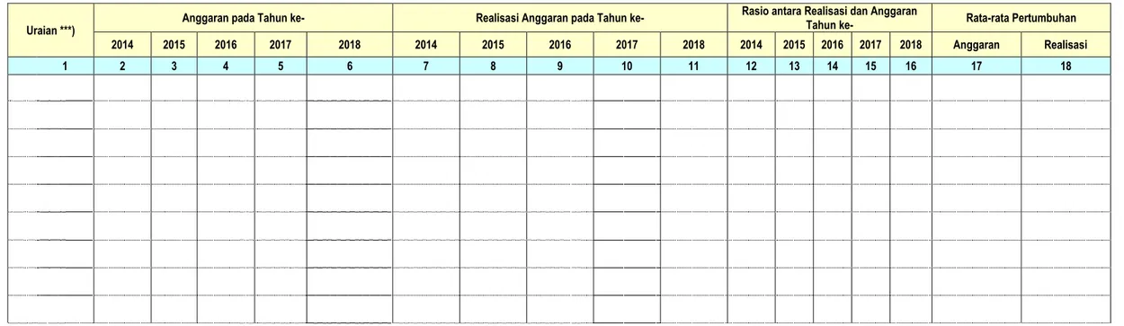 Tabel II-12 Anggaran dan Realisasi Pendanaan Dinas Energi dan Sumber Daya Mineral Kabupaten Bogor Tahun 2014-2018 