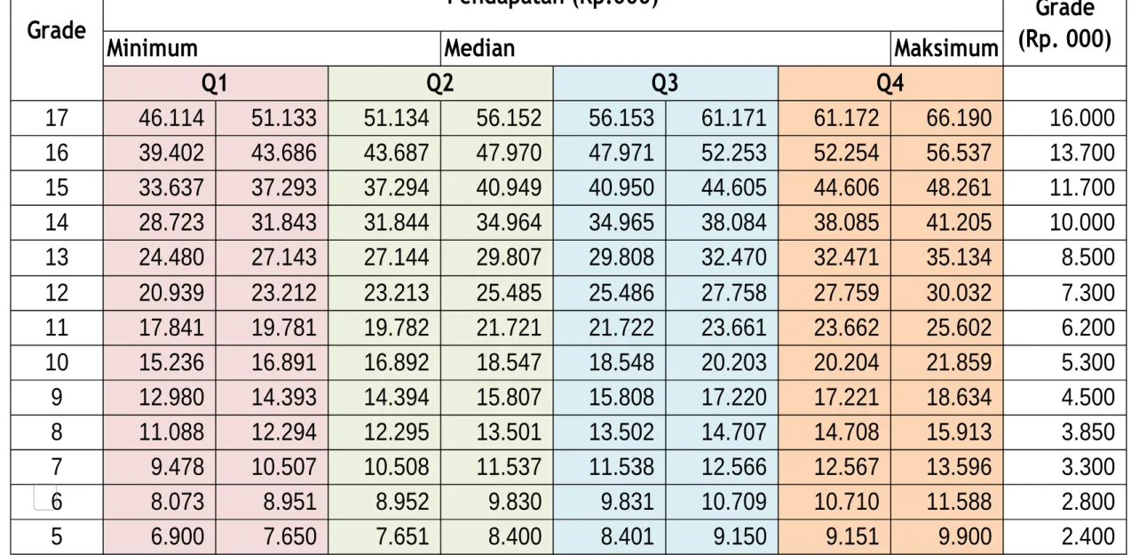 TABEL GRADING 2019 vs QUADRANT