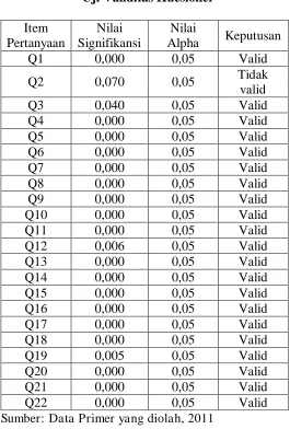 Tabel 6 Uji Validitas Kuesioner 
