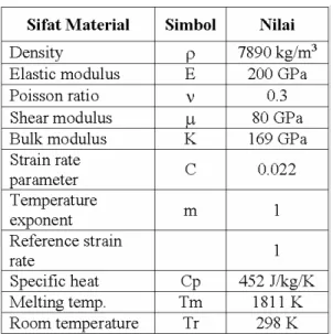 Gambar 2a.  Model Plat 
